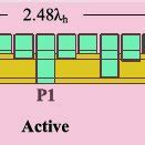 Count Sub-Arrays 的图像结果