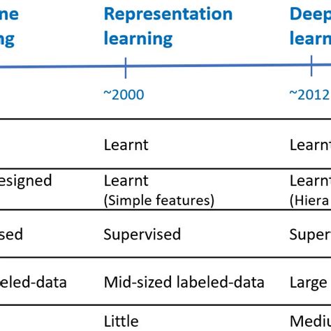 Machine Learning Historia 的图像结果