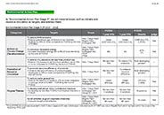 Fujitsu Frontech Group Environmental Report 2022 : FUJITSU FRONTECH LIMITED