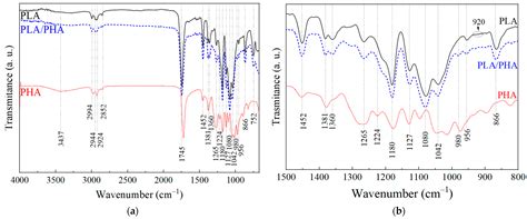 Mechanical, Thermal, and Physicochemical Properties of Filaments of ...