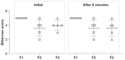 Preformulation and Long-Term Stability Studies of an Optimized ...