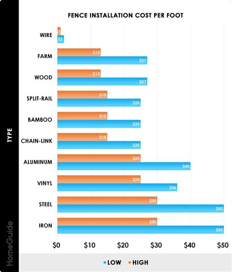 How Much Does Fence Installation Cost? (2025) | Fence installation cost ...
