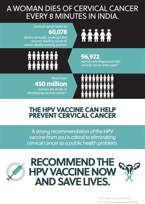 Reducing physician hesitancy in recommending the HPV vaccine to ...