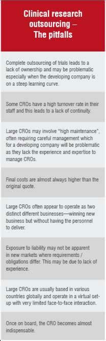 Image result for Drug Development Challenges