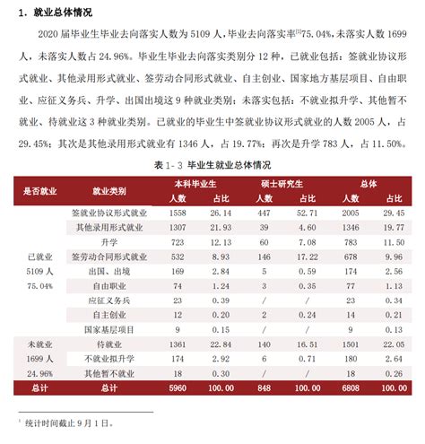 天津城市职业学院就业率及就业前景怎么样（来源2023年高等职业教育质量年度报告）_大学生必备网