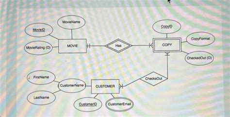 Image result for Project Management Database Schema