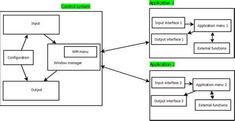 Image result for Linux Control Minder