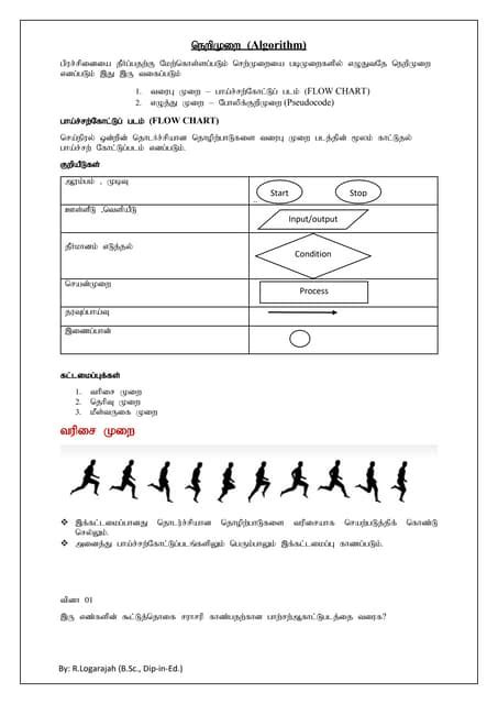 Image result for Algorithm Form