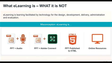 What Is eLearning 的图像结果