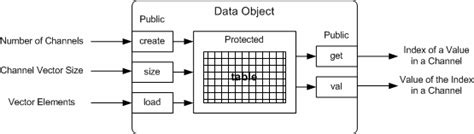 Image result for Data Object Definition