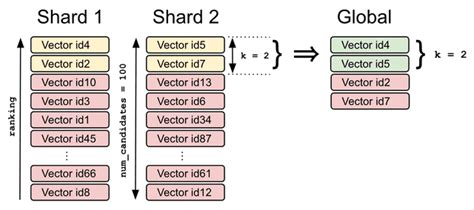Vector Search Algorithm 的图像结果