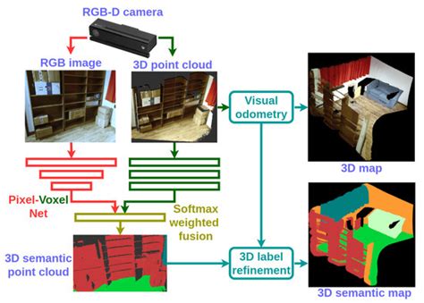 Dense RGB-D Semantic Mapping with Pixel-Voxel Neural Network