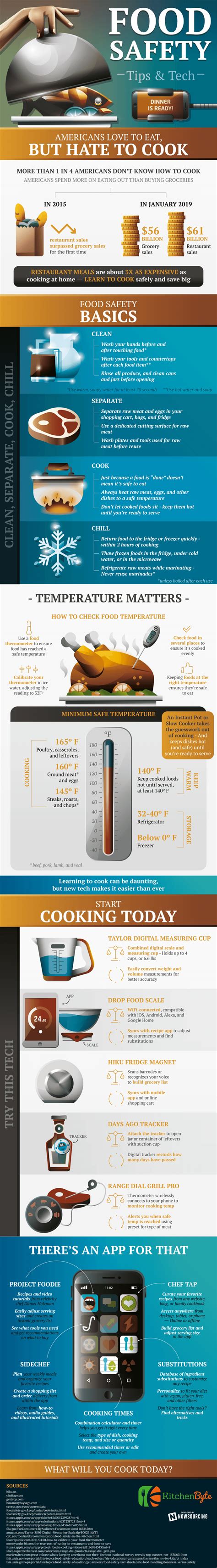 Image result for Baking Safety Tips Infographic