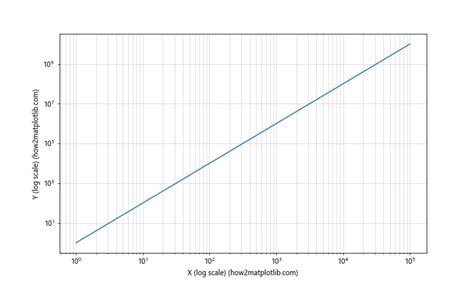 Matplot Giving Y-Axis Label 的图像结果