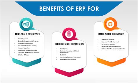 Benefits of ERP for all scales of Businesses & Entrepreneurs