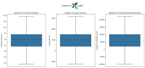 How to Perform Data Analysis using Python - A Case Study With Sales ...