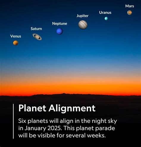 Alineación De Planetas 2025