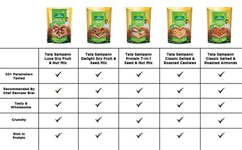 Tata Sampann Luxe Dry Fruit & Nut Mix, 200g, Source of Protein ...