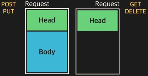 JavaScript Web API 的图像结果