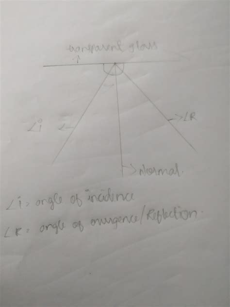 A ray of light falls normally on the surface of a transparent glass ...