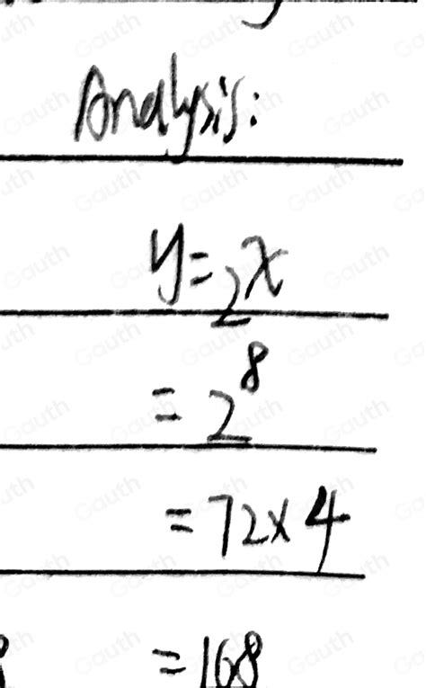 Solved: Question 1 Compare the graphs of y=x^2 and y=2^x Which table of ...