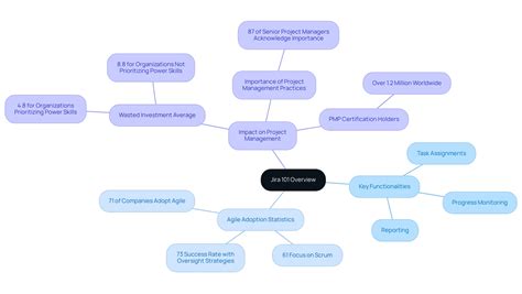 JIRA 101 Tutorial 的图像结果