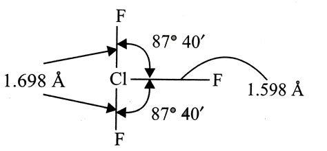Assertion : F bond angle p is equal to the bond angle Q but not ...