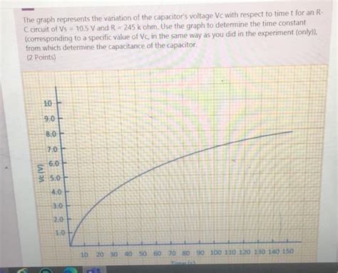 Image result for Capacitor Values Variance Graph