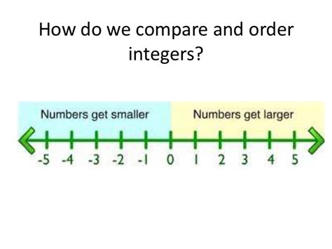 Image result for Integer Meaning Math