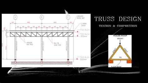 Image result for Steel Truss Design Example XLS