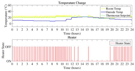 IoT Operating System Based Fuzzy Inference System for Home Energy ...