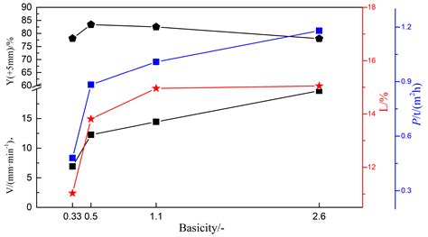 Study on Sintering Characteristics of Ultra-Poor Vanadium-Titanium ...