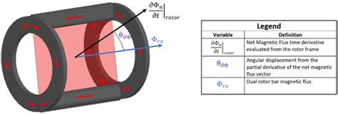 Magnetism Samples 的图像结果