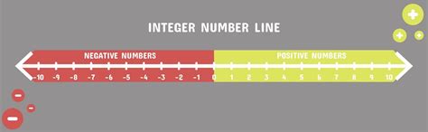 How to Graph Negative On a Number Line 的图像结果