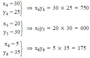 NCERT Solutions for Class 8 Maths - Direct and Inverse Proportions - 1