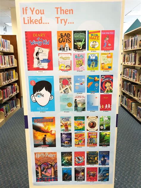 Image result for Library Shelf Labels