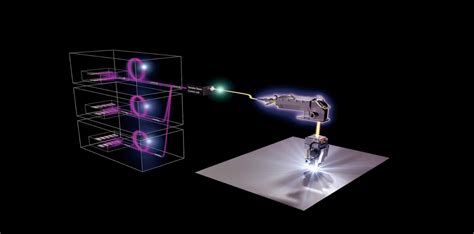 Image result for Auto-collimation Laser
