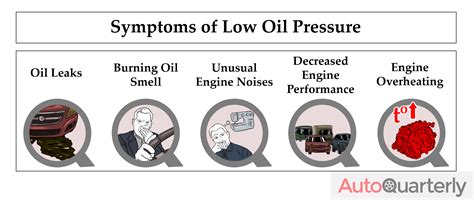 Low Oil Pressure Light Causes at Joi Williams blog