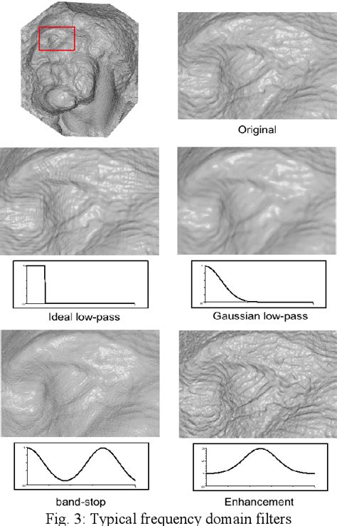 Spectral Processing Graph 的图像结果