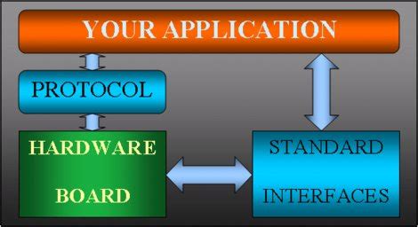 Apache Technologies : Software | Embedded | Biometrics | eFinance