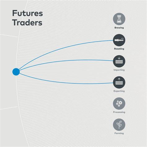 Image result for SCA Systems Map