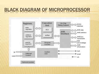 Image result for Microprocessor in Computer System Organization
