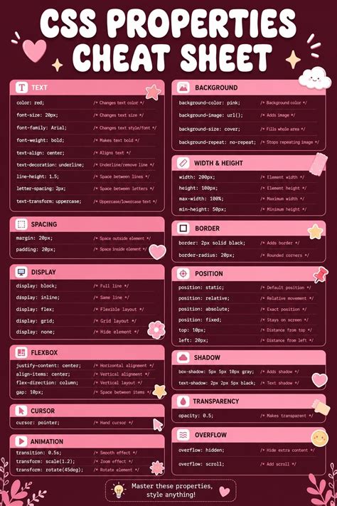 Css style cheat sheet – Artofit
