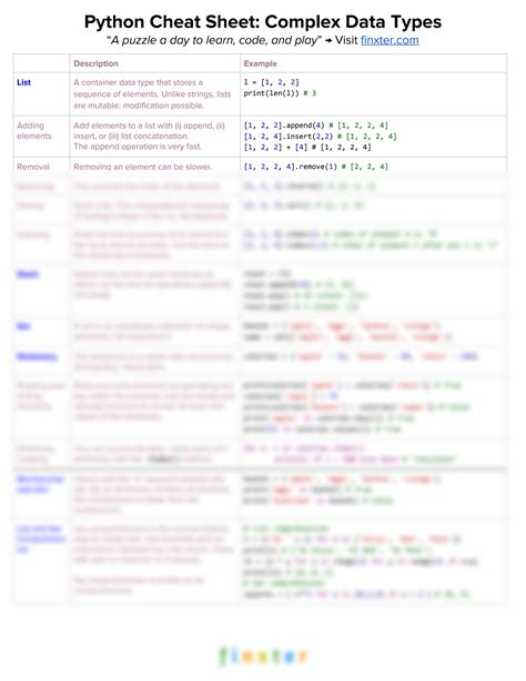 Image result for Complex Data Type in Python