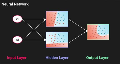 Computer Vision Self-Driving Cars 的图像结果