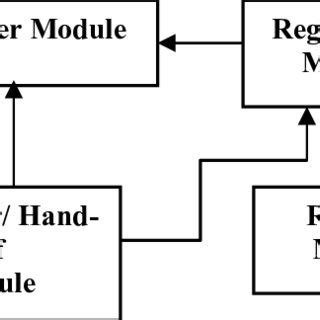 Image result for Integration Module