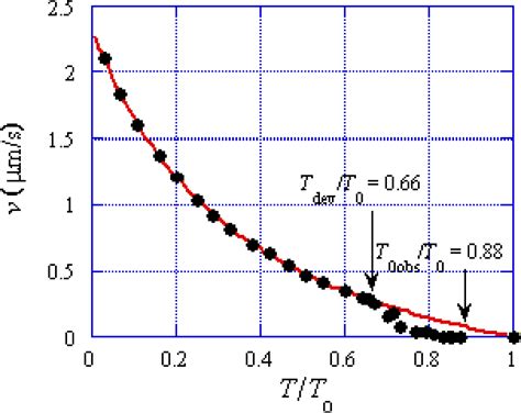Remarks on Muscle Contraction Mechanism II. Isometric Tension Transient ...