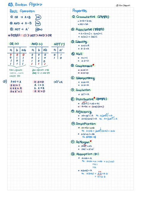 Boolean Algebra for Beginners 的图像结果