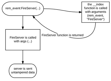 Image result for JavaScript Method Roblox