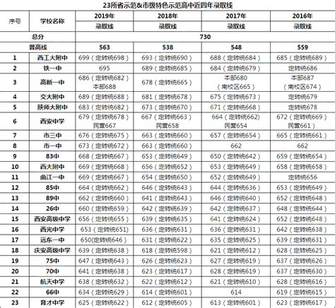 2022年杭州市萧山区中考录取分数线